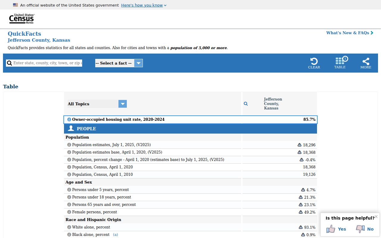 Jefferson County court docket county facts source